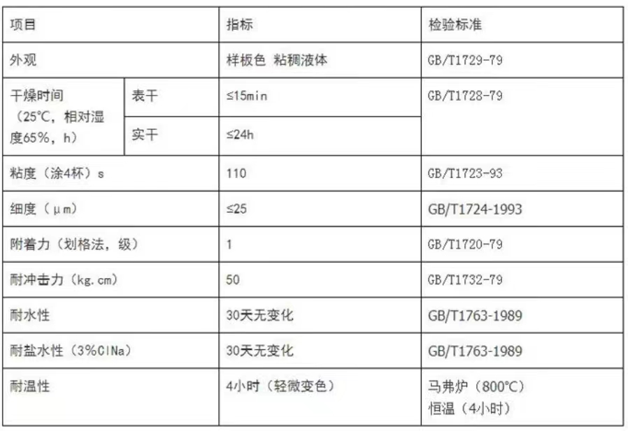 有機硅耐高溫防腐涂料4